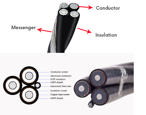 MV LV 10KV 35KV XLPE Compound Insulation Material For LT And HT Cables
